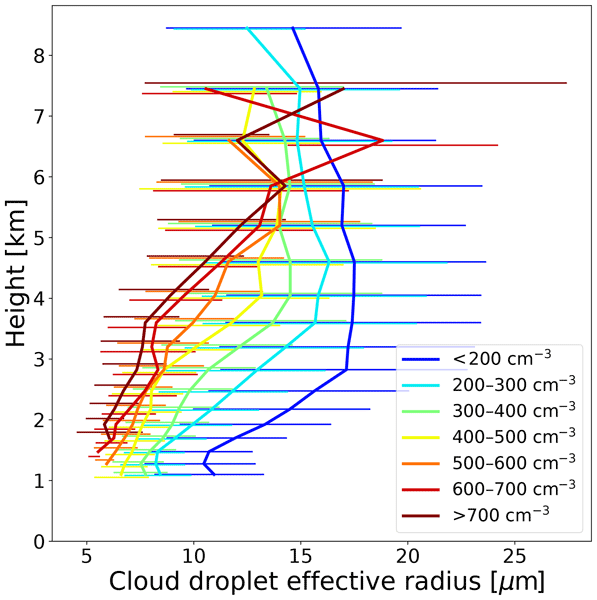 droplet_radius.png